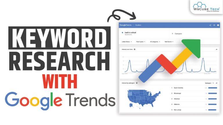 Keyword research