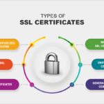 SSL certificates