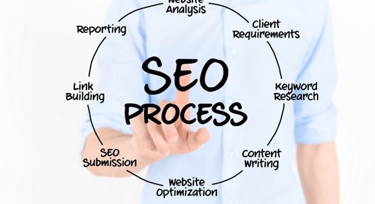 seo process