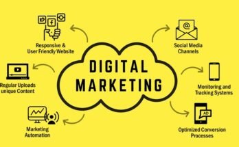 fundamentals of digital marketing