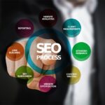SEO Opportunities