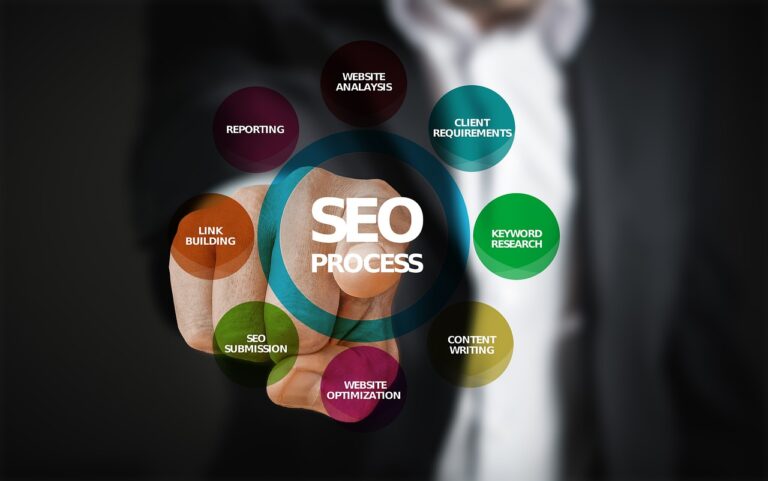 SEO Opportunities