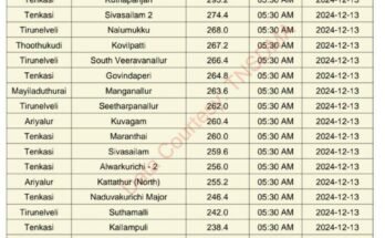 Today weather report 13.12.2024