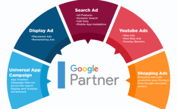 Google Ads vs Digital Marketing : Key Differences and Best Use Cases