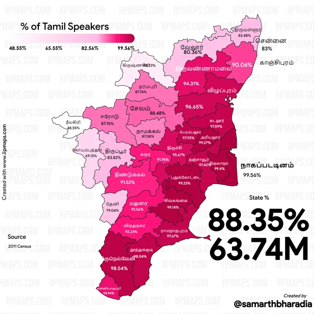 Tamil language Statistics