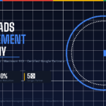 google-ads-management